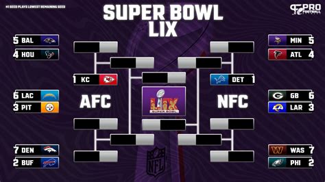 nfl wild card round